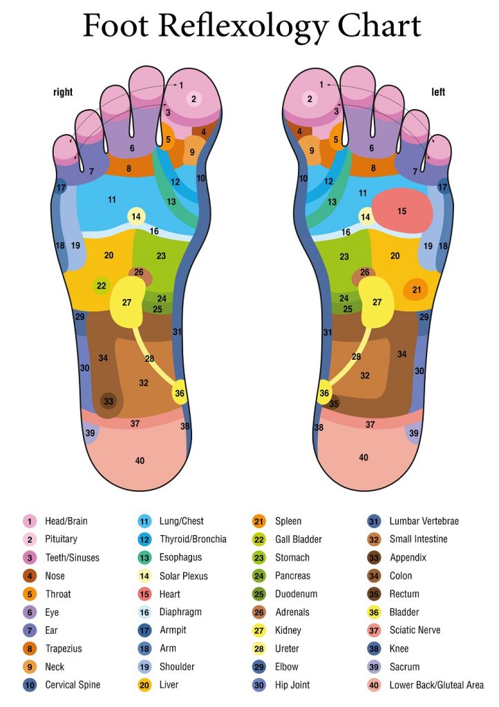 Benefits of Foot Massage Holly's Holistics